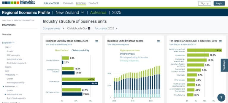 Christchurch job market data2