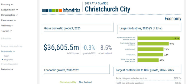 Christchurch job market data3